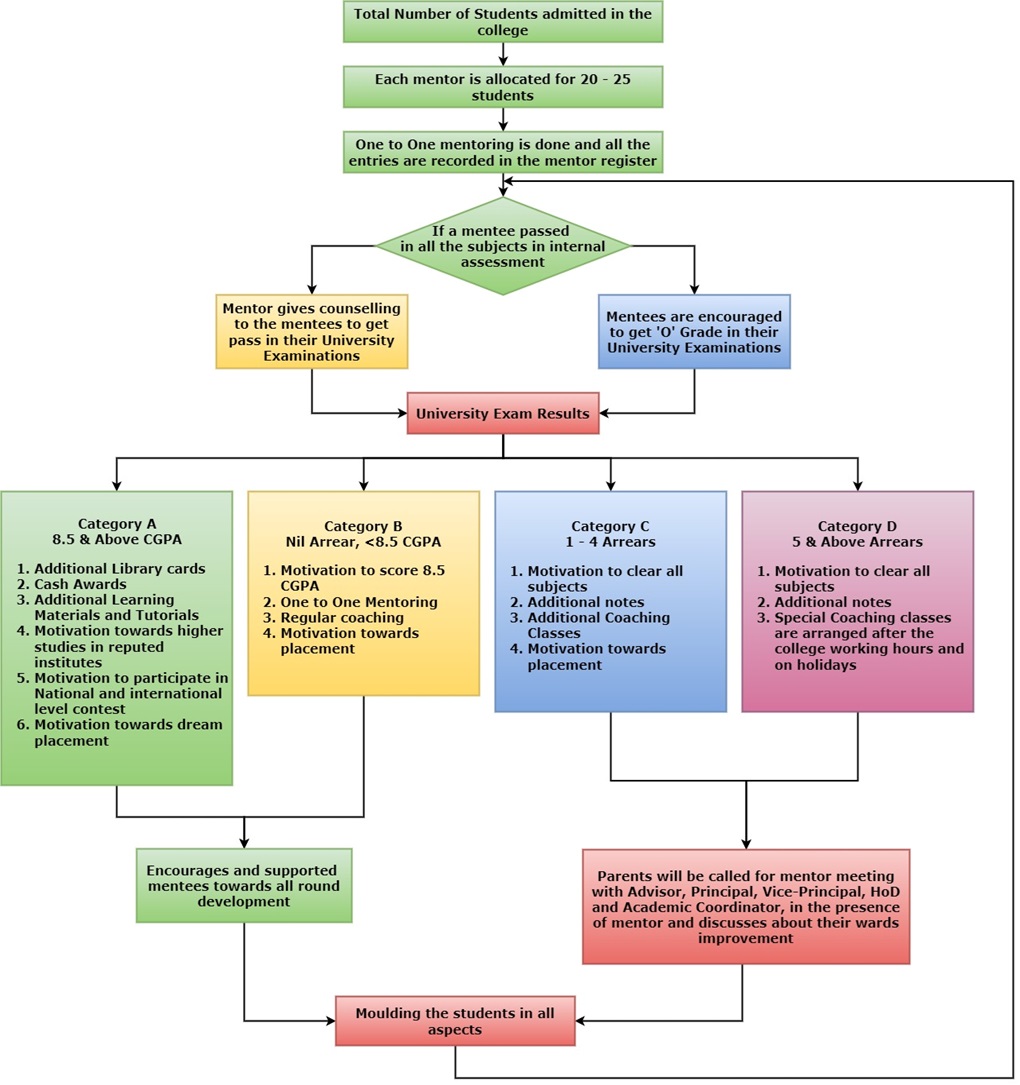 Mentoring-Process-2.jpg